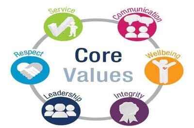 Values and Rules